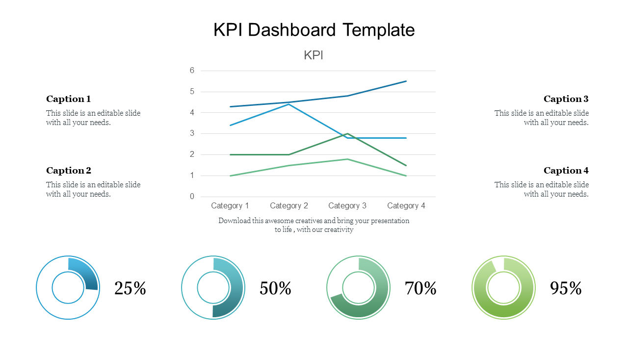 Editable Kpi Dashboard Template Powerpoint Presentation